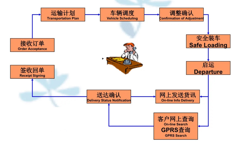 吴江震泽直达西湖物流公司,震泽到西湖物流专线